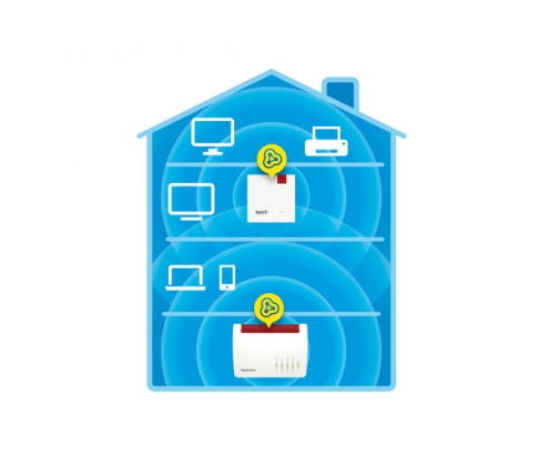 FRITZ!Repeater 1200 AX 2400 Mbit/s Blanco
