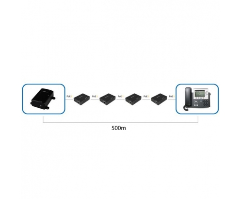 StarTech.com Repetidor de red Gigabit PoE+ Extender - 802.3at/af - 100m